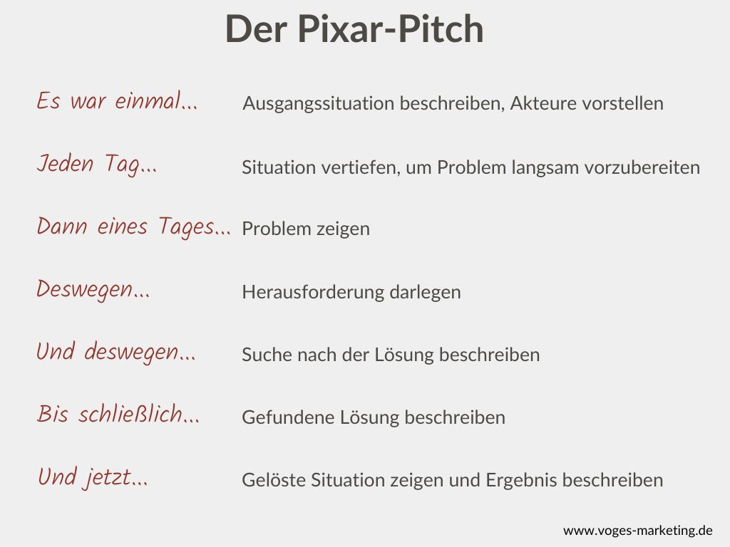 Storytelling mit dem Pixar Pitch