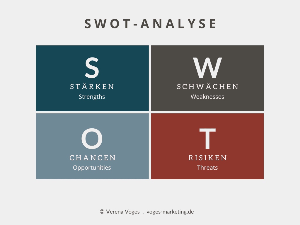 Matrix der Swot-Analyse