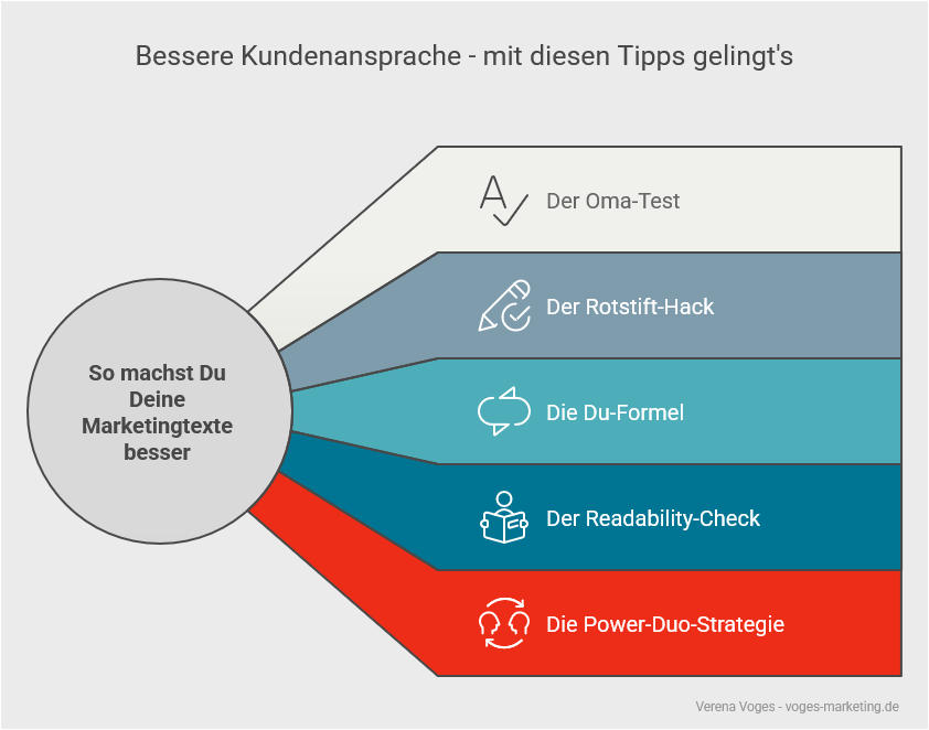 5 Tipps, wie Du die Kundenansprache verbessern kannst