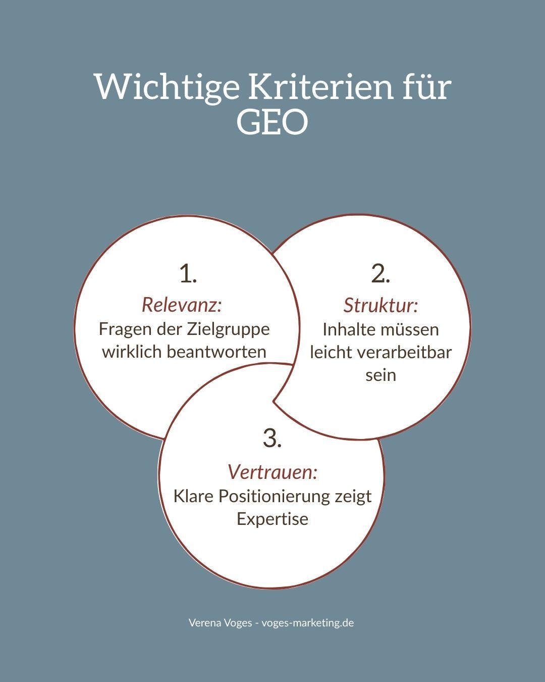 Kriterien-GEO-Verena-Voges Wichtige Kriterien für KI-Suche
